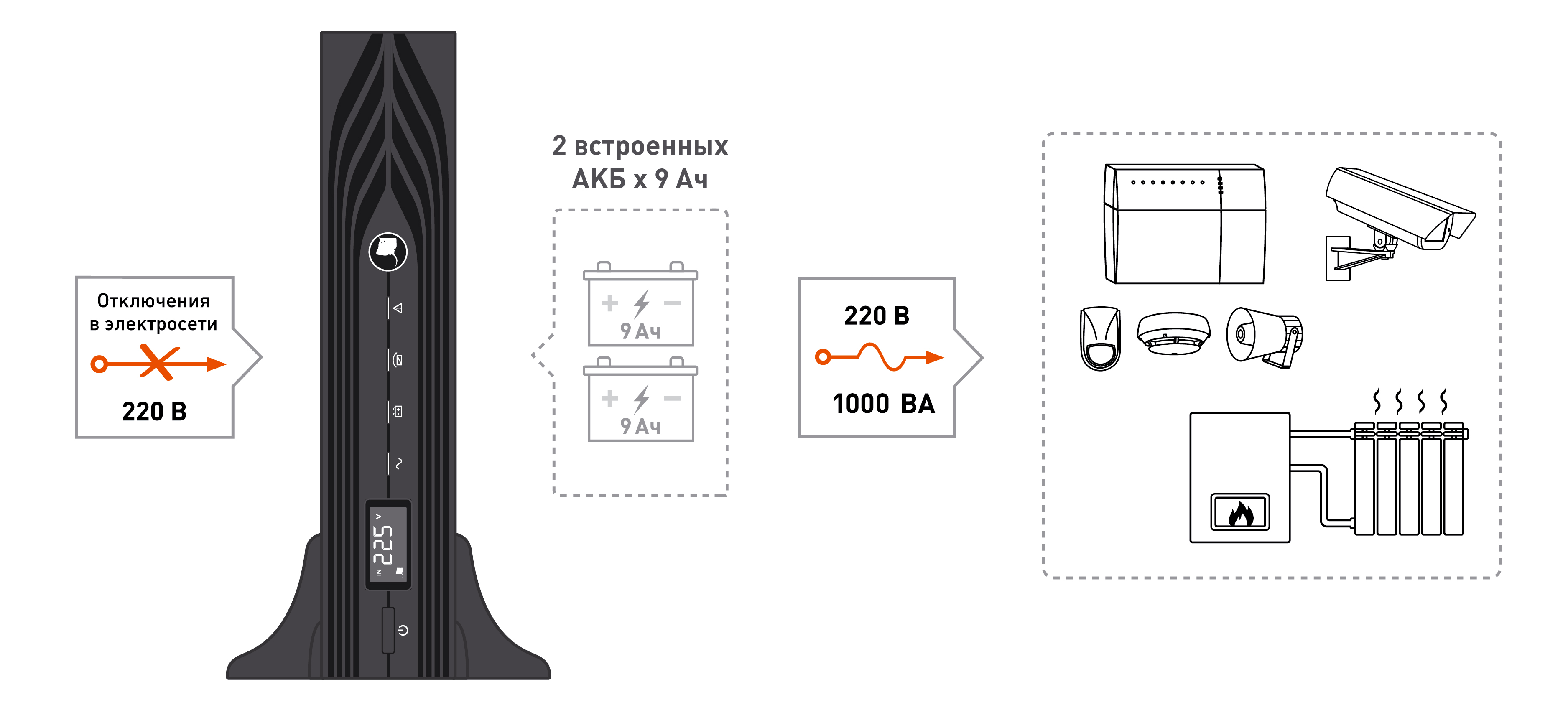 Источник бесперебойного питания SKAT-UPS 1000 RACK+2x9Ah. Изображение 1 Источник бесперебойного питания SKAT-UPS 1000 RACK+2x9Ah. Изображение 1